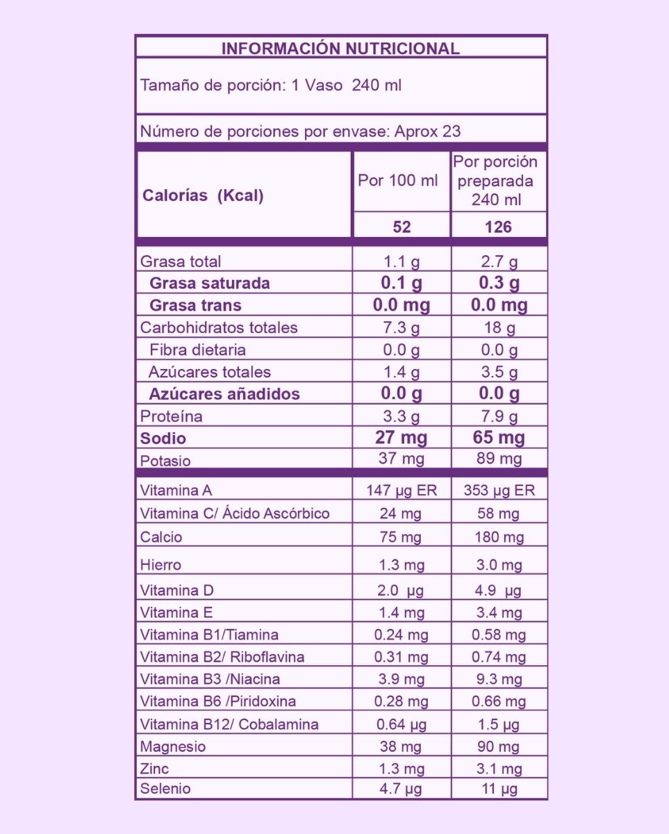 Tabla nutricional bebida resveratrol  - 500 g